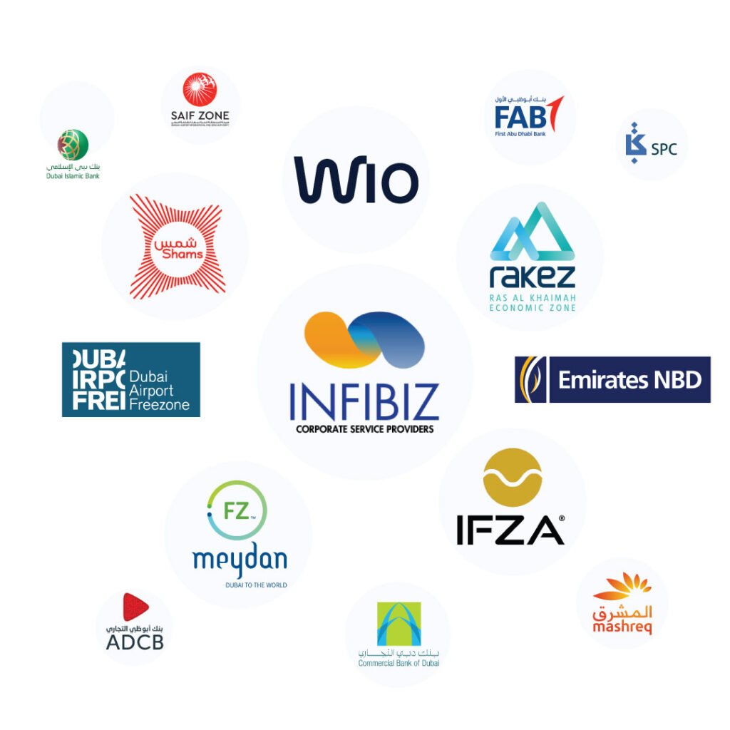 Trusted Channel Partners - infibiz