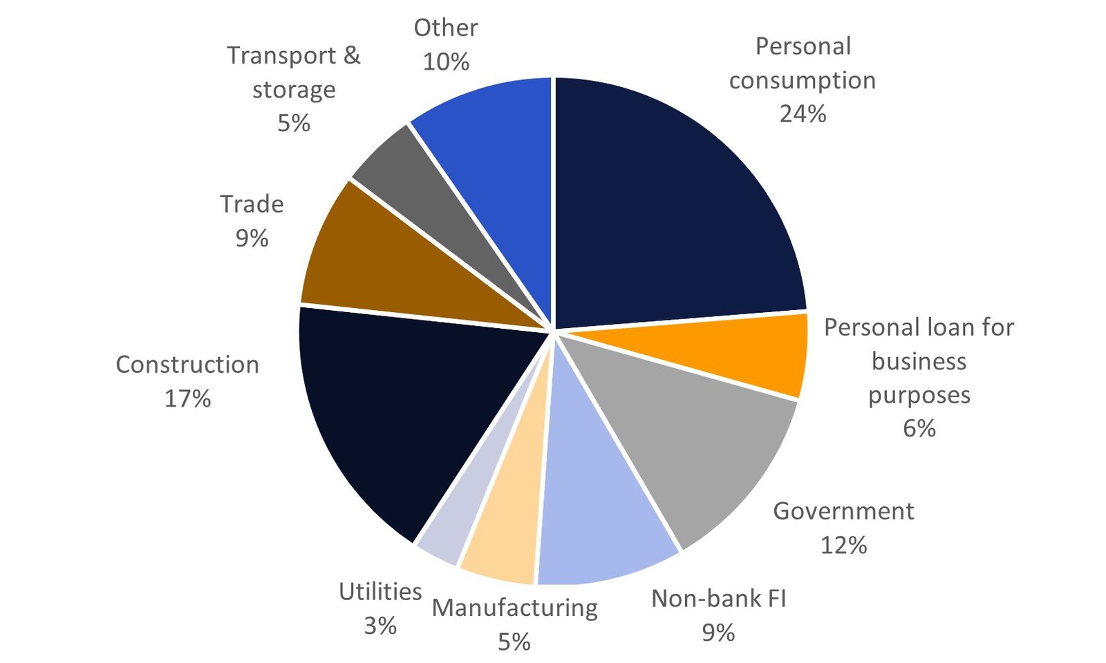 Product Manufacturing Business in 2025